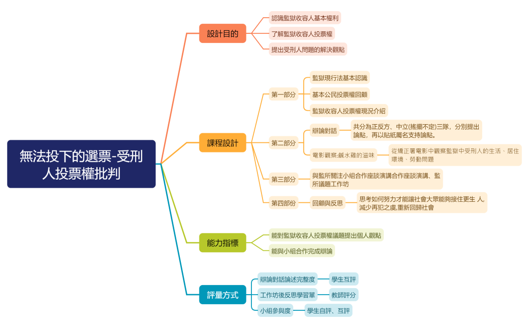 受刑人投票權批判