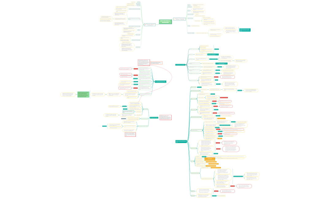 BUKP PROVINSI D.I.  YOGYAKARTA