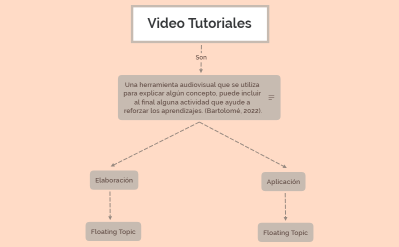 Video Tutoriales
