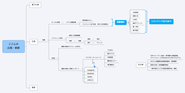 ここんの 広報・事務