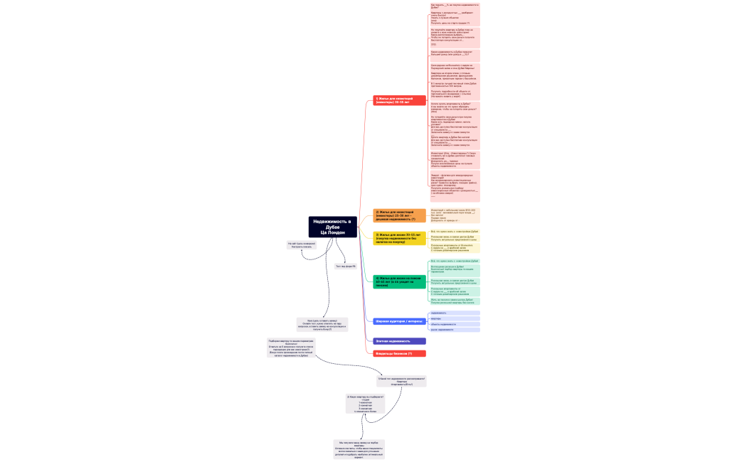 Недвижимость в ДубаеЦа Лондон