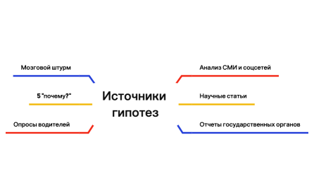 Выбор гипотезы.xmind