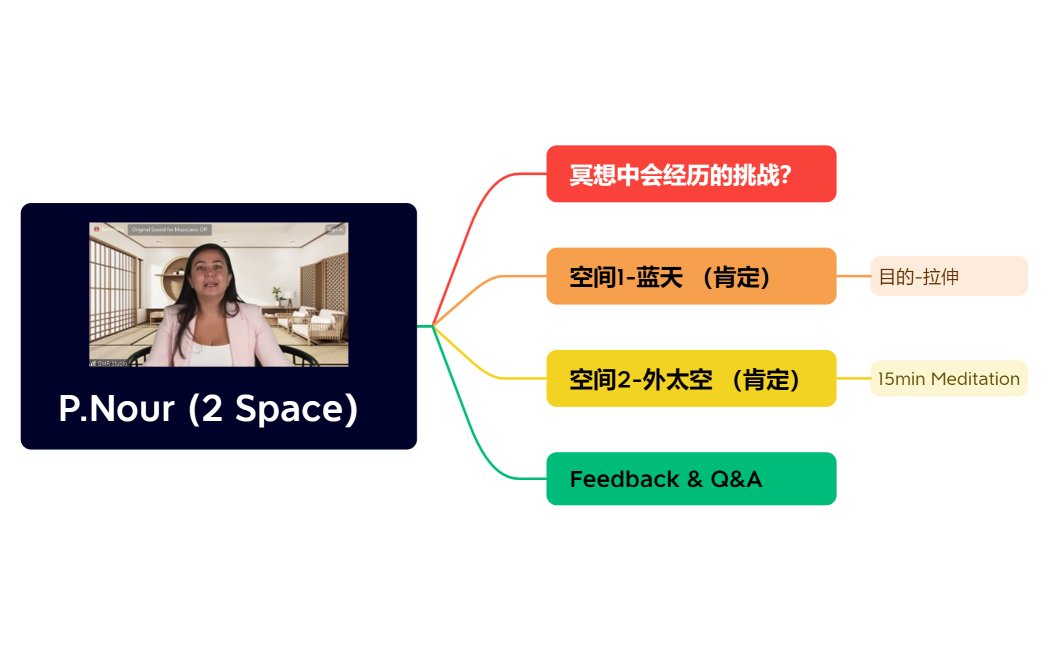 SCIM07 Meditation Class