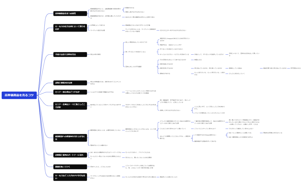 セールスの極意