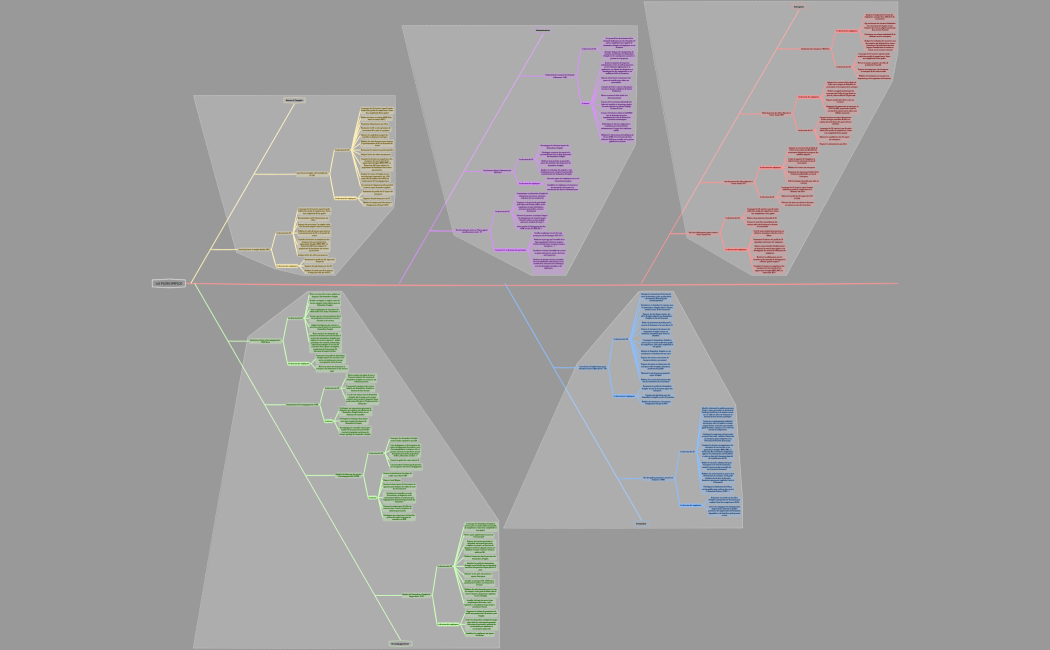 Emploi du temps hebdomadaire