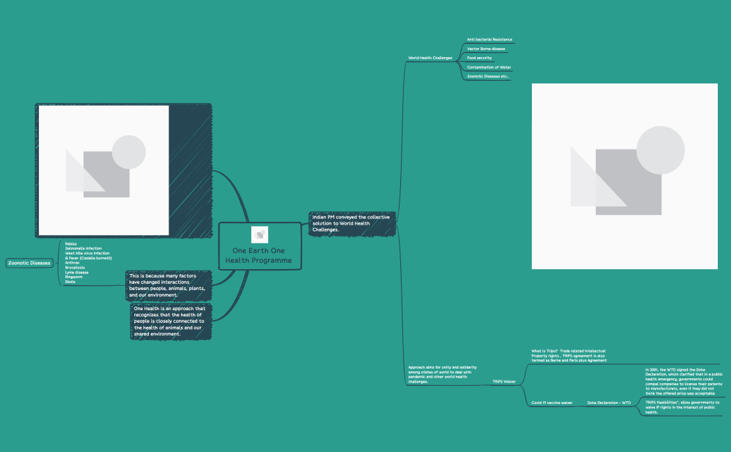 One Earth One Health Programme 