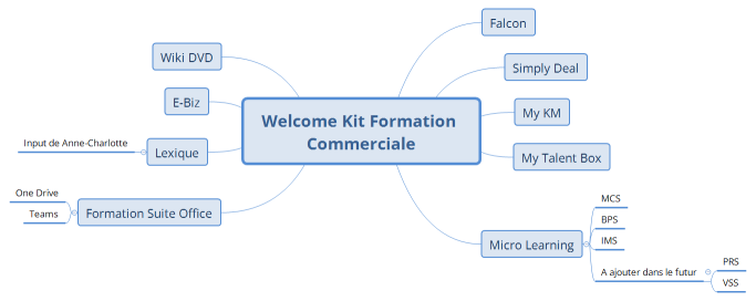 Welcome Kit Formation Commerciale