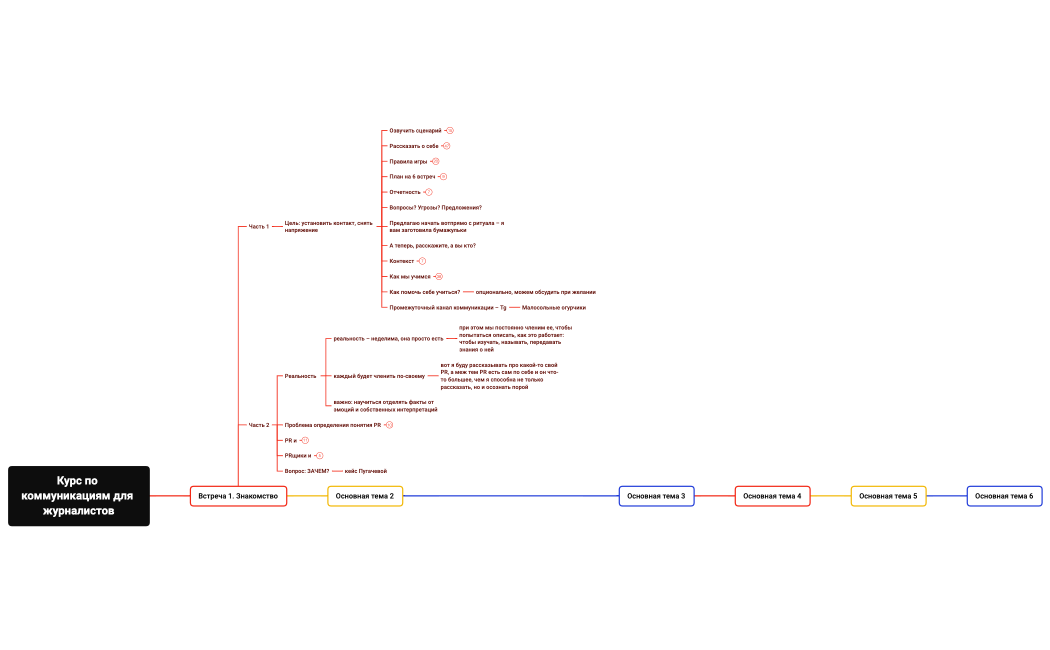 Курс по коммуникациям