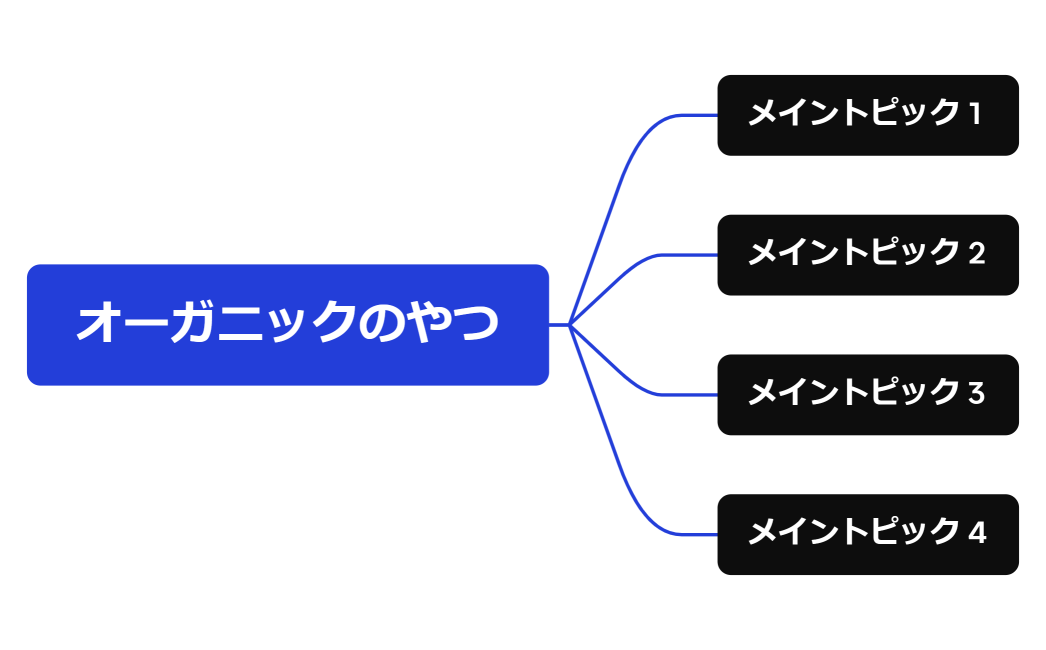 オーガニックのやつ