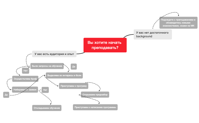 Наставничество 
