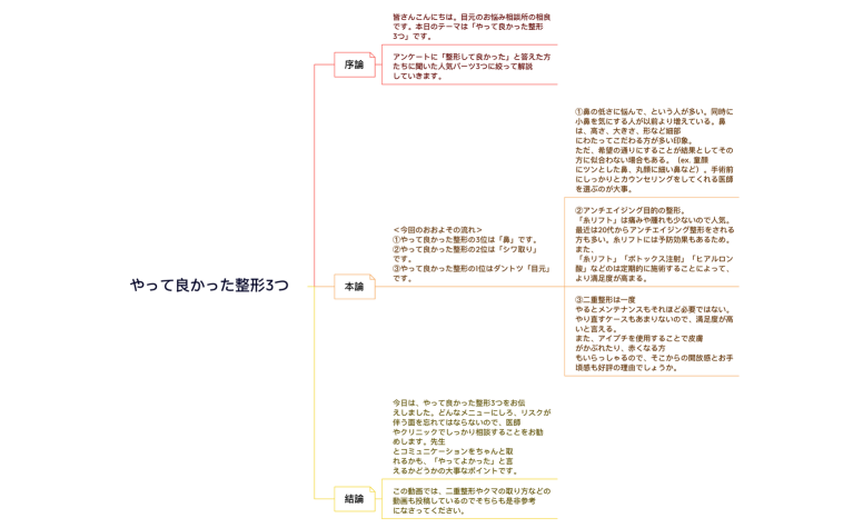 やって良かった整形