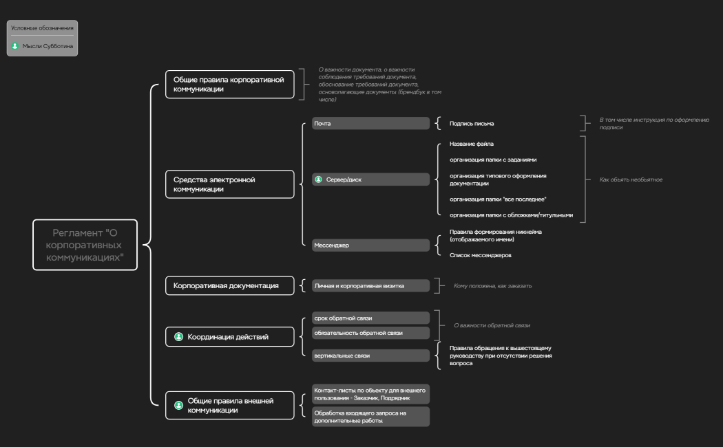 Состав документа