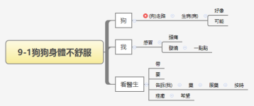 9-1狗狗身體不舒服