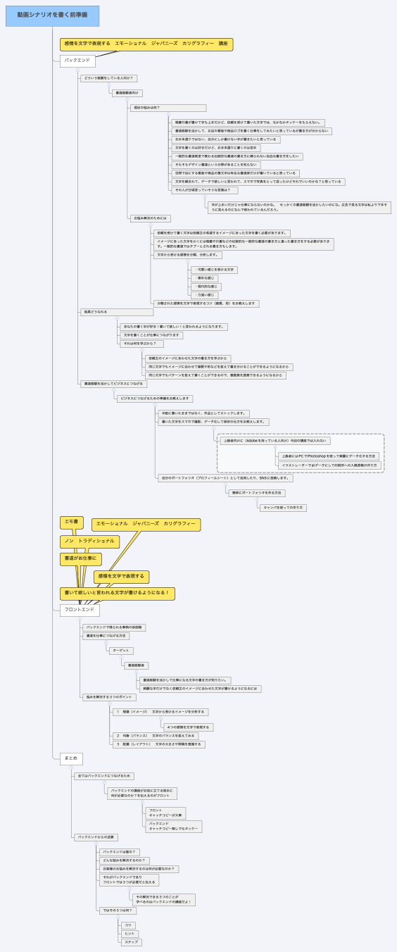 動画シナリオを書く前準備