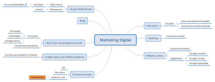 Marketing Digital
