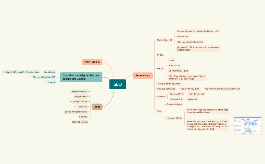 SEO.xmind