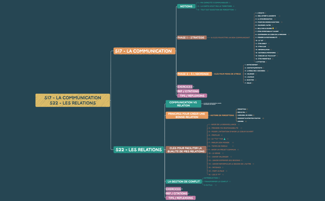 EPR - S17-S22 - LA COMMUNICATION-LES RELATIONS