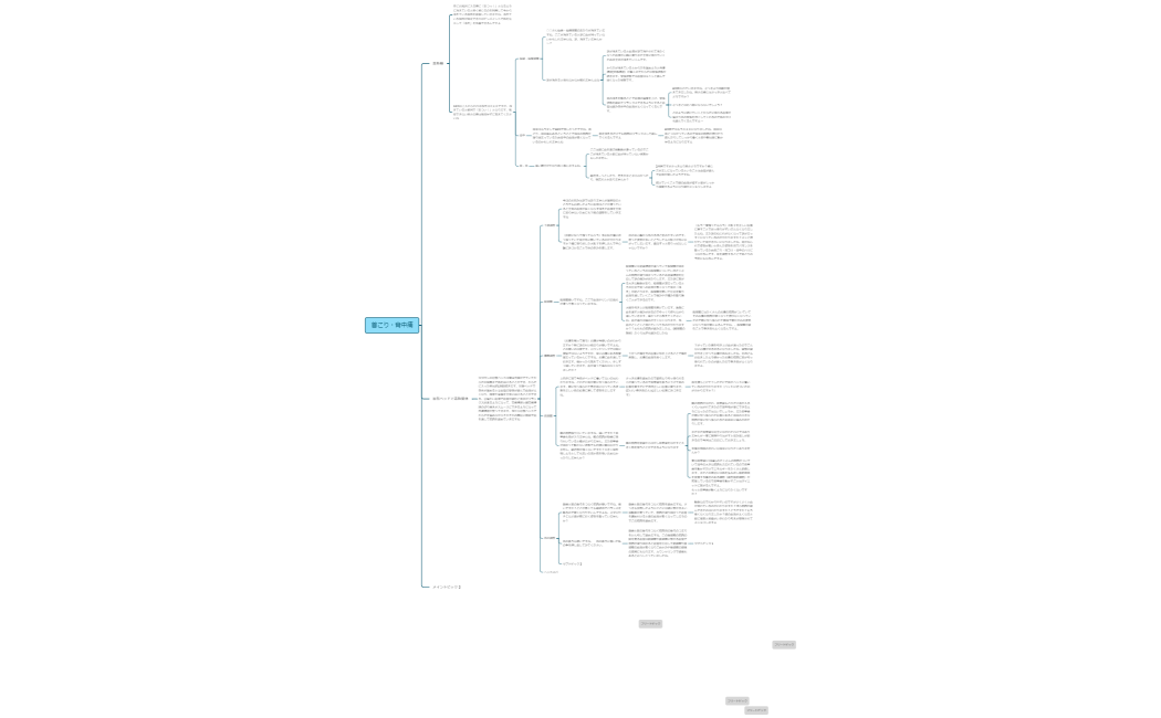 肩こり背中痛リピートテンプレート