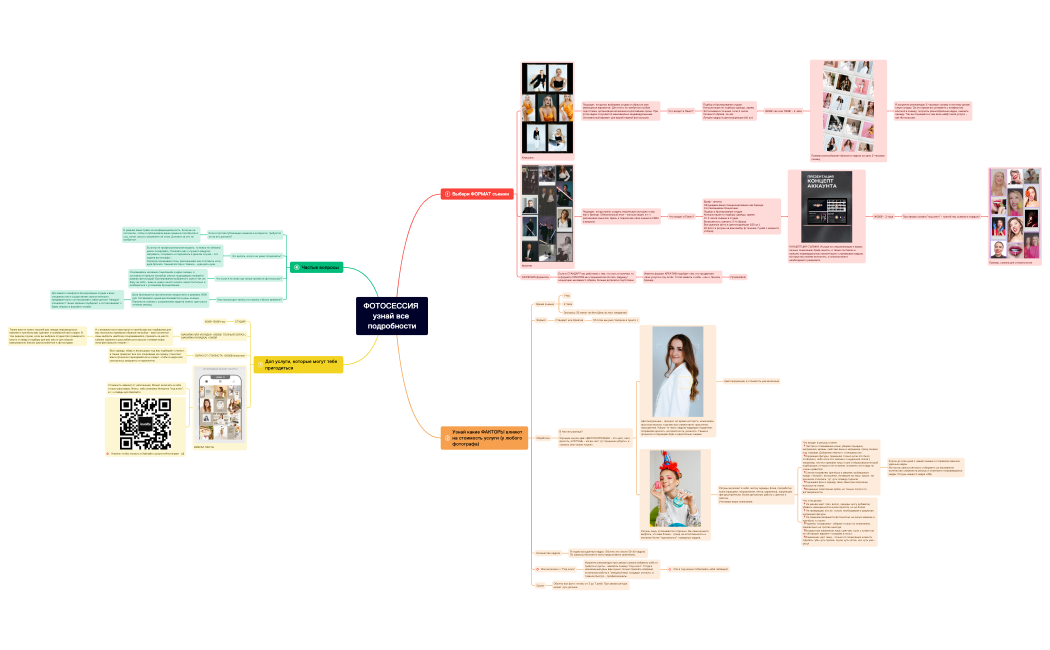 ФОТОСЕССИЯ.xmind