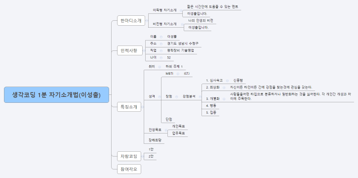 생각코딩 1분 자기소개법(이성출)