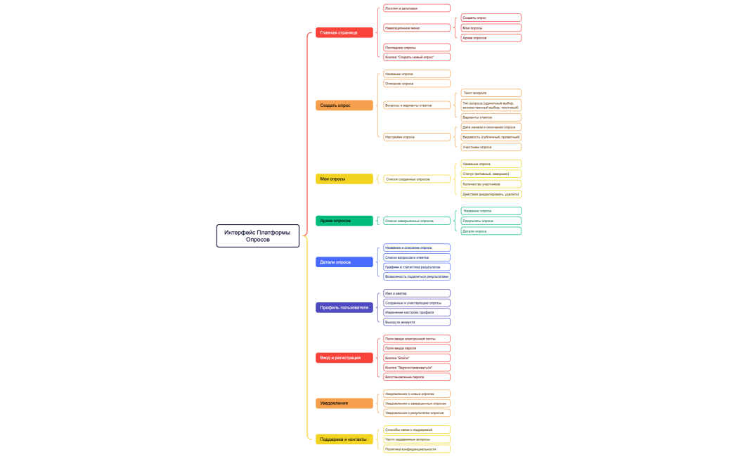 Интерфейс Платформы Опросов