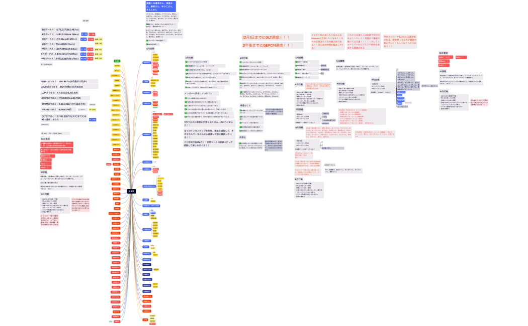 フォーエバー5月目標