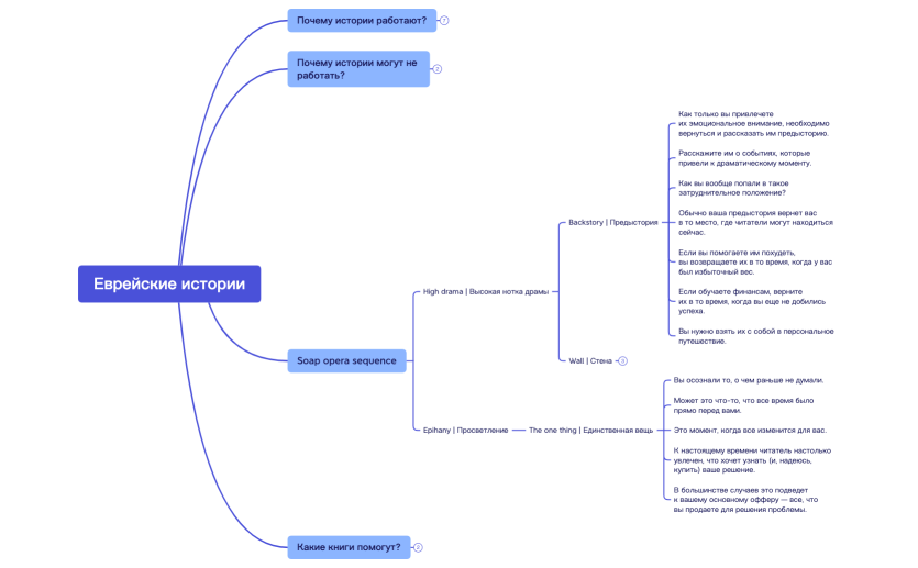 006_Evreyskie_istorii