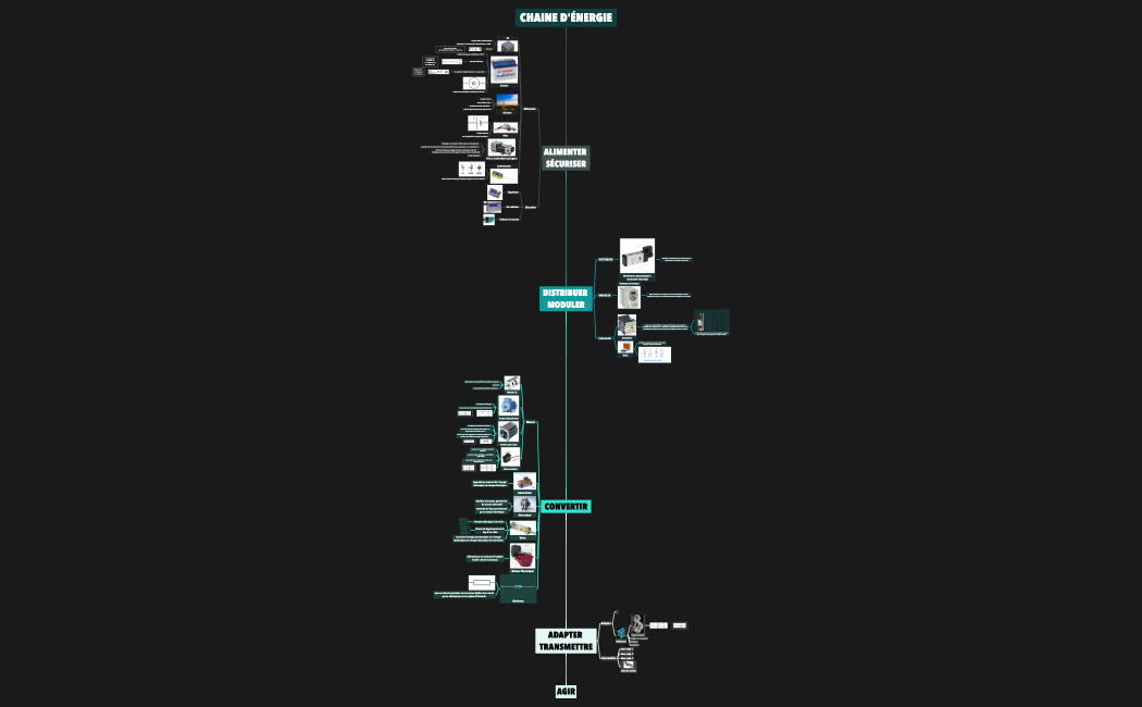 Chaine d'énergie.xmind