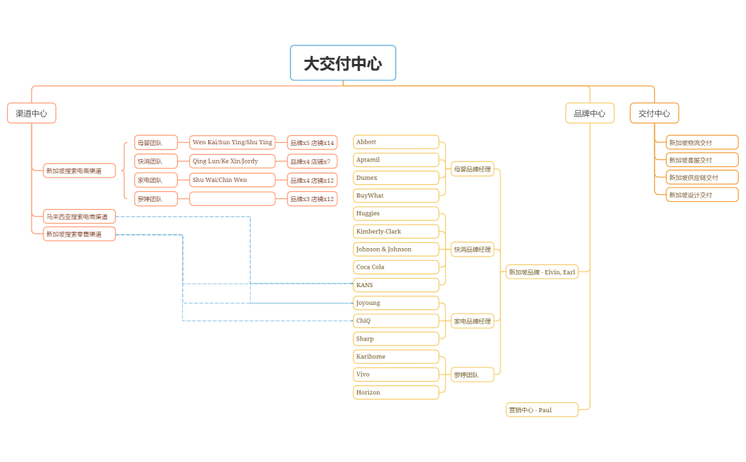 Grocery  Shopping List