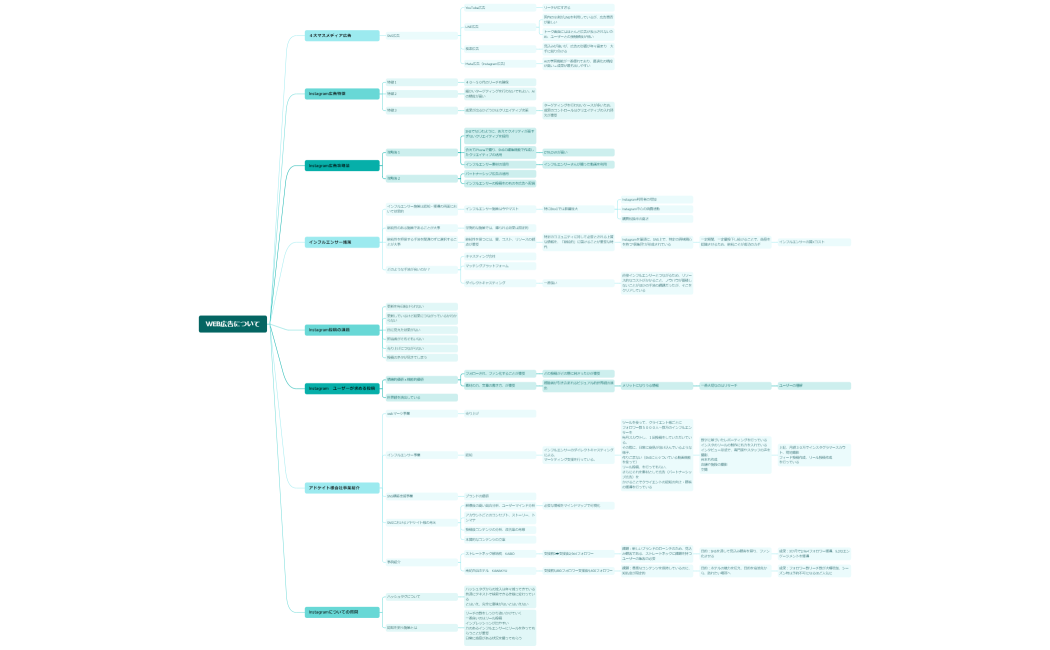 web広告について