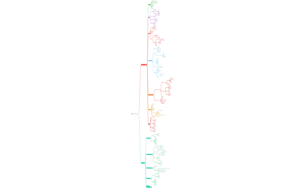 運気を上げる方法