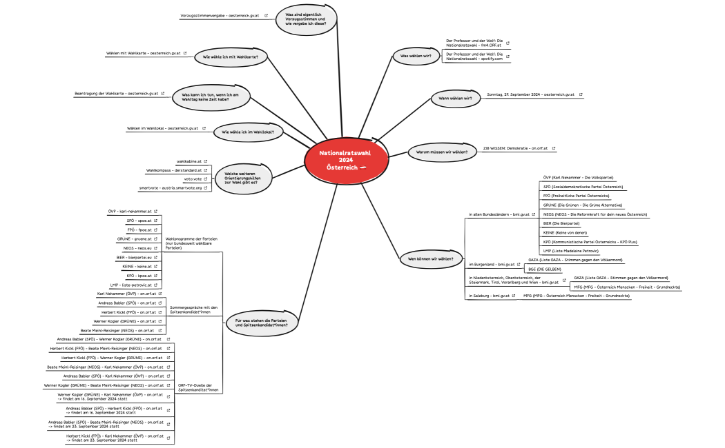 Nationalratswahl 2024Österreich 🇦🇹