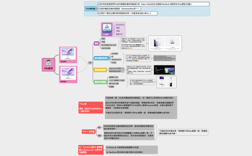 如何有效做筆記