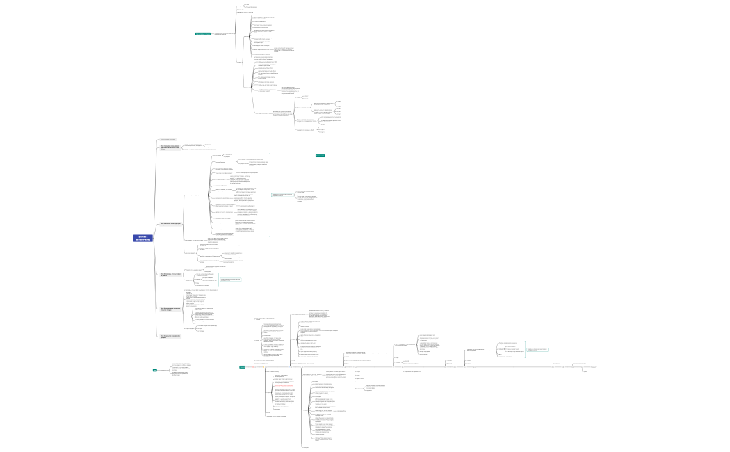 Прогрев к наставничеству -2
