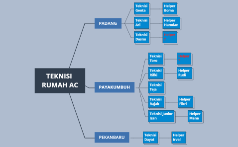 TEKNISI  RUMAH AC