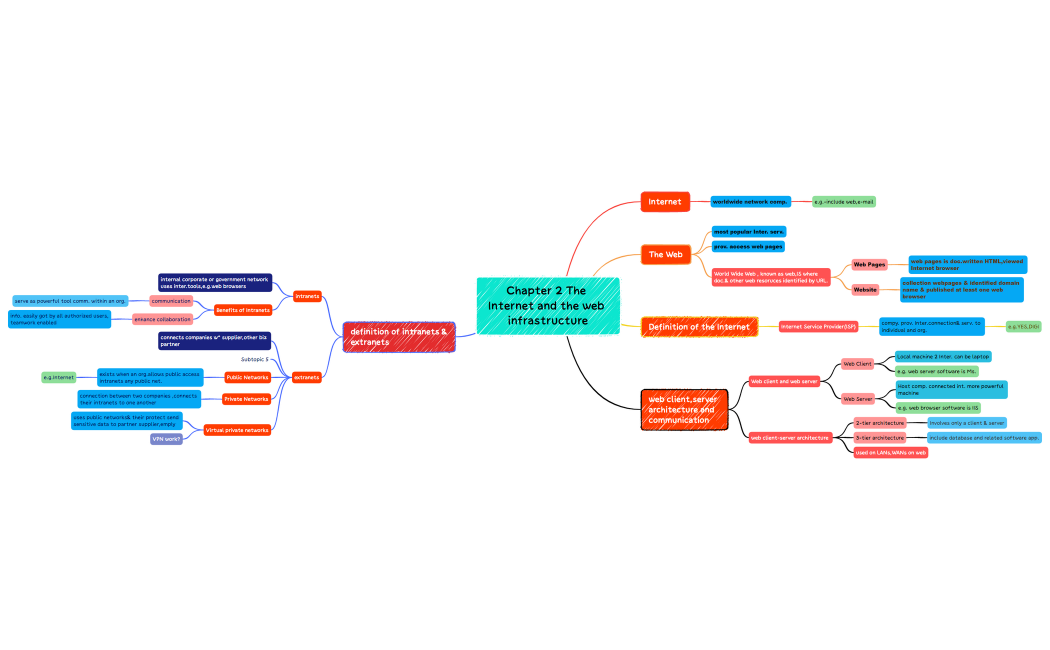 Chapter 2 The Internet and the web infrastructure