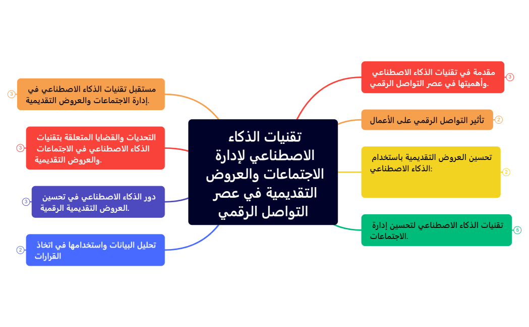 تقنيات الذكاء الاصطناعي لإدارة الاجتماعات والعروض التقديمية في عصر التواصل الرقمي