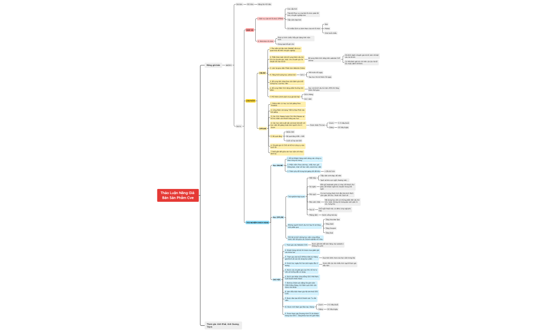 Thảo luận Nâng giá bán Sản phẩm CVE