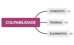 CULPABILIDADE