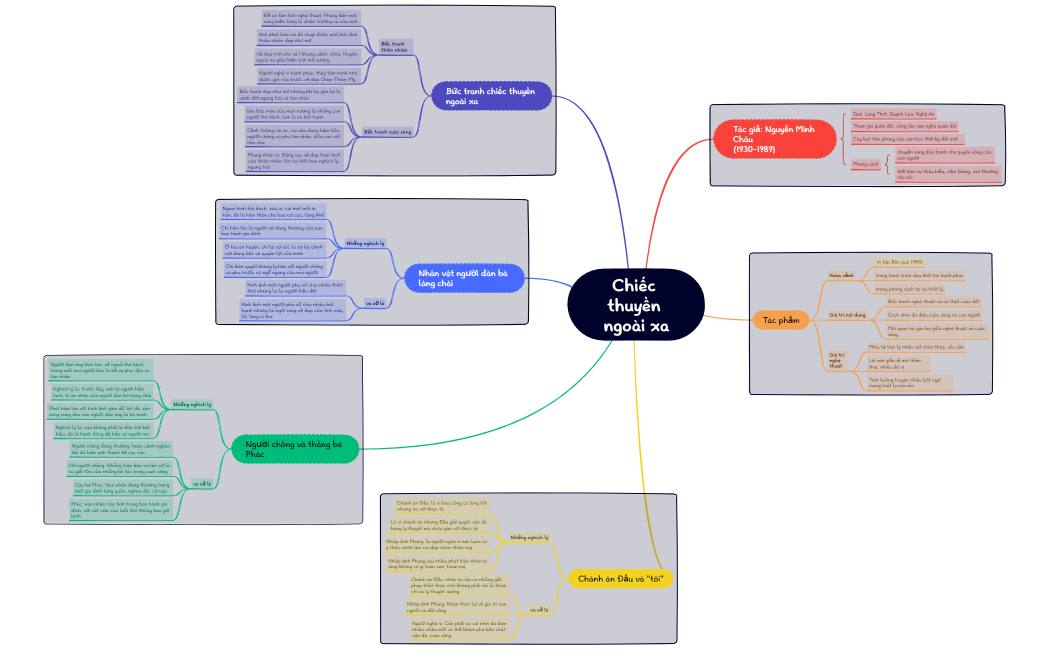 Chiếc thuyền ngoài xa