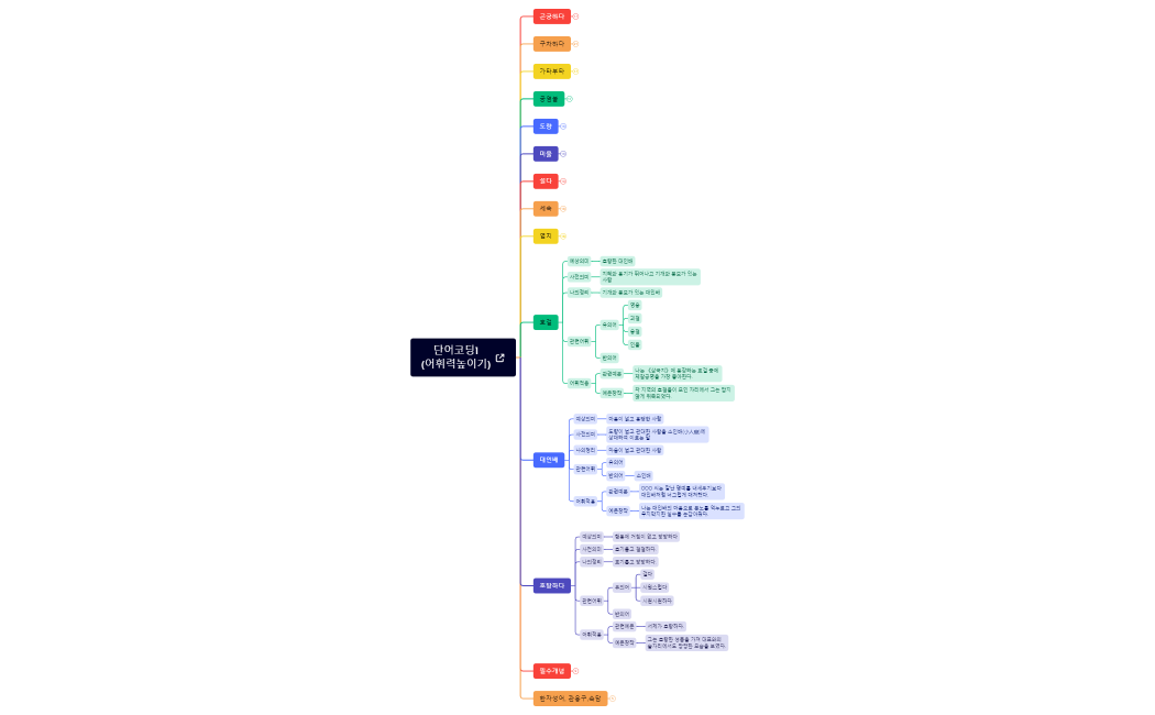 0_단어코딩1_(어휘력높이기)