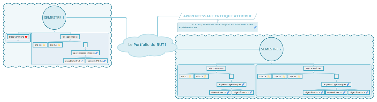 Le Portfolio du BUT1