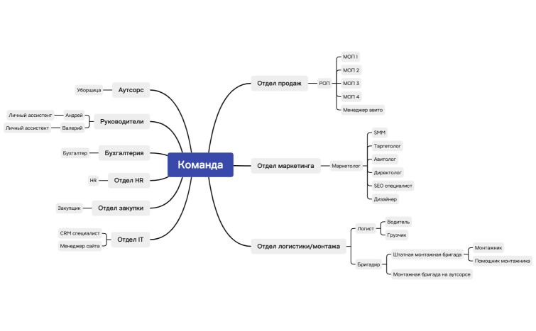 Без названия