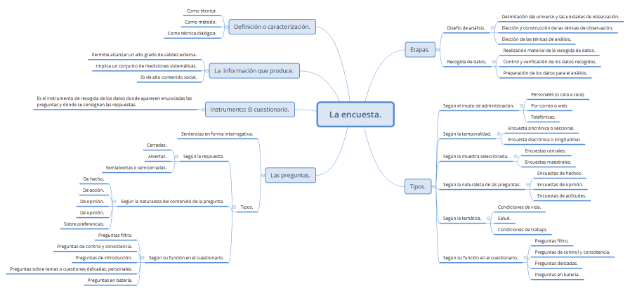 La encuesta_Act.1_Arc.