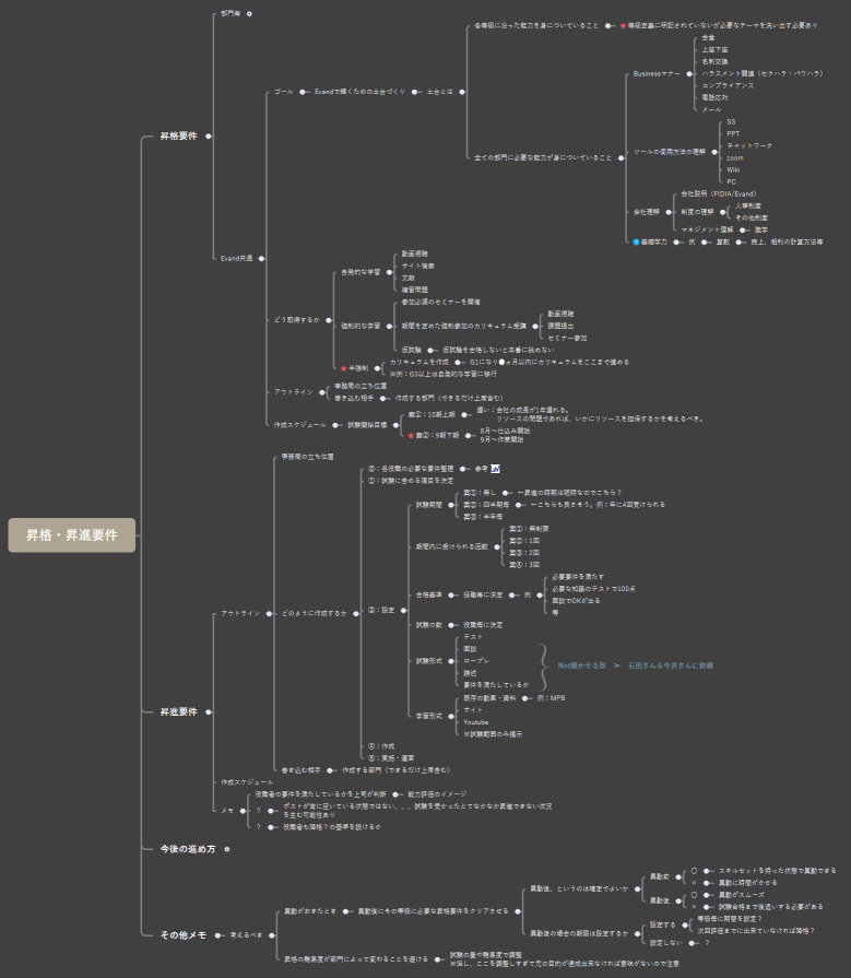 昇格・昇進要件