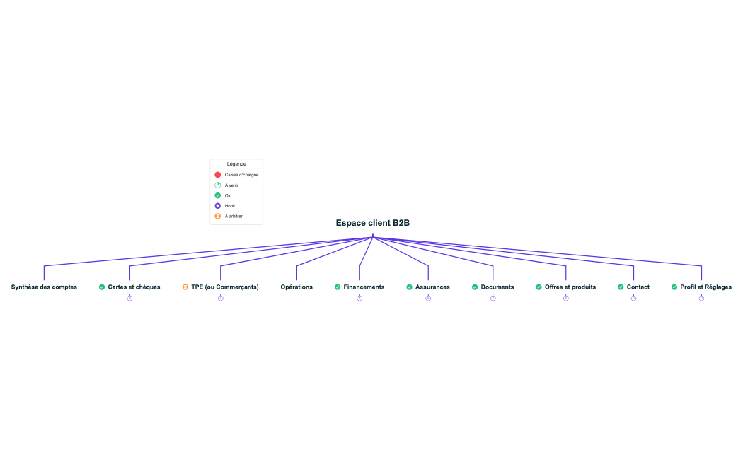 Arbo-Espace-client-B2B
