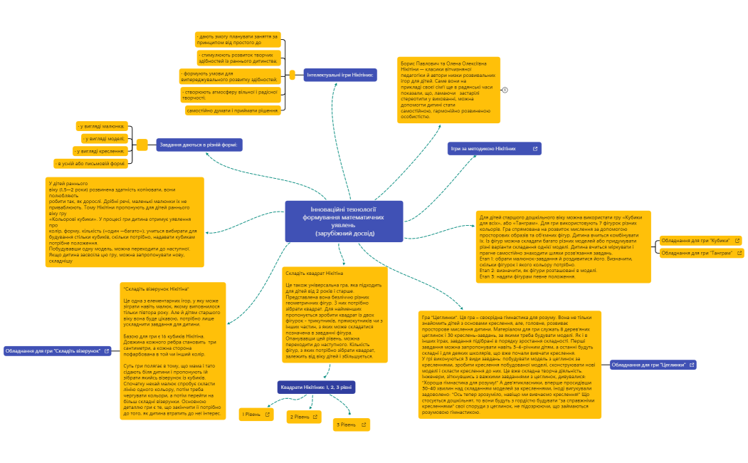 Кабалюк Марії 2Б _ «Інноваційні технології формування математичних уявлень (зарубіжний досвід)» 