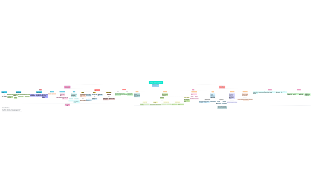 The_Use_of_Mind_Mapping-4PHQKX-QpCLV30-75464