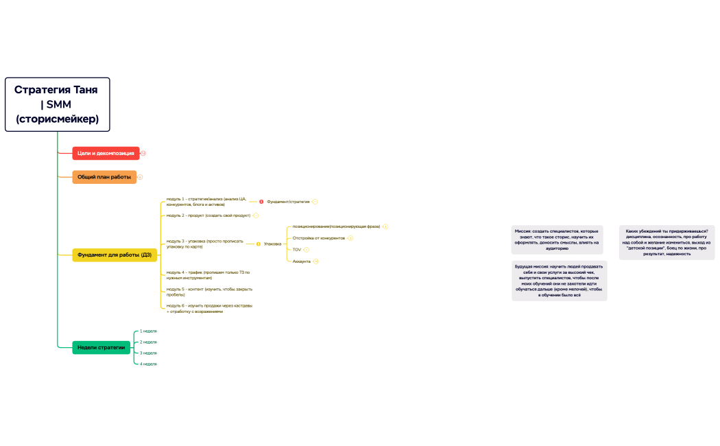 Стратегия Таня  SMM