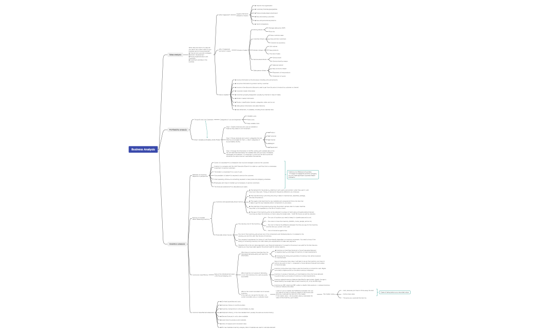 Qlik view your business_map